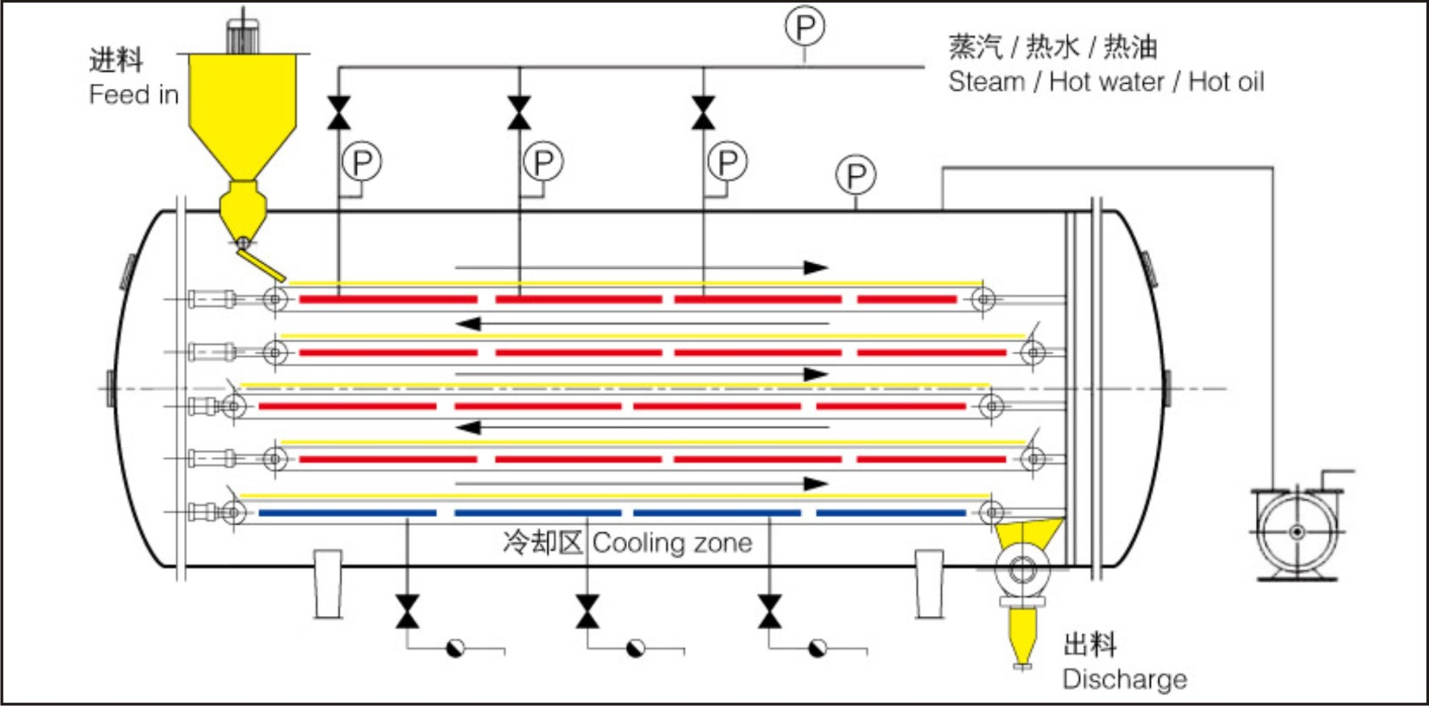 真空低溫連續(xù)干燥固體機(jī)工作原理圖