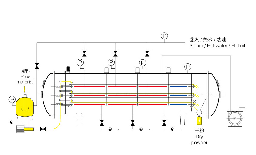 真空帶式干燥機(jī)流程圖